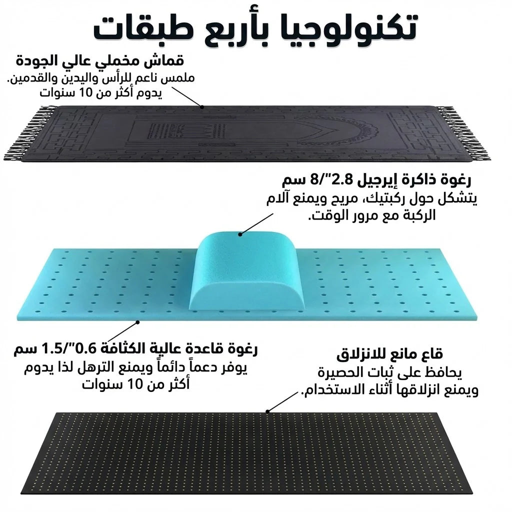 سجادة الصلاة الطبية بدعامة ركبة ميموري فوم